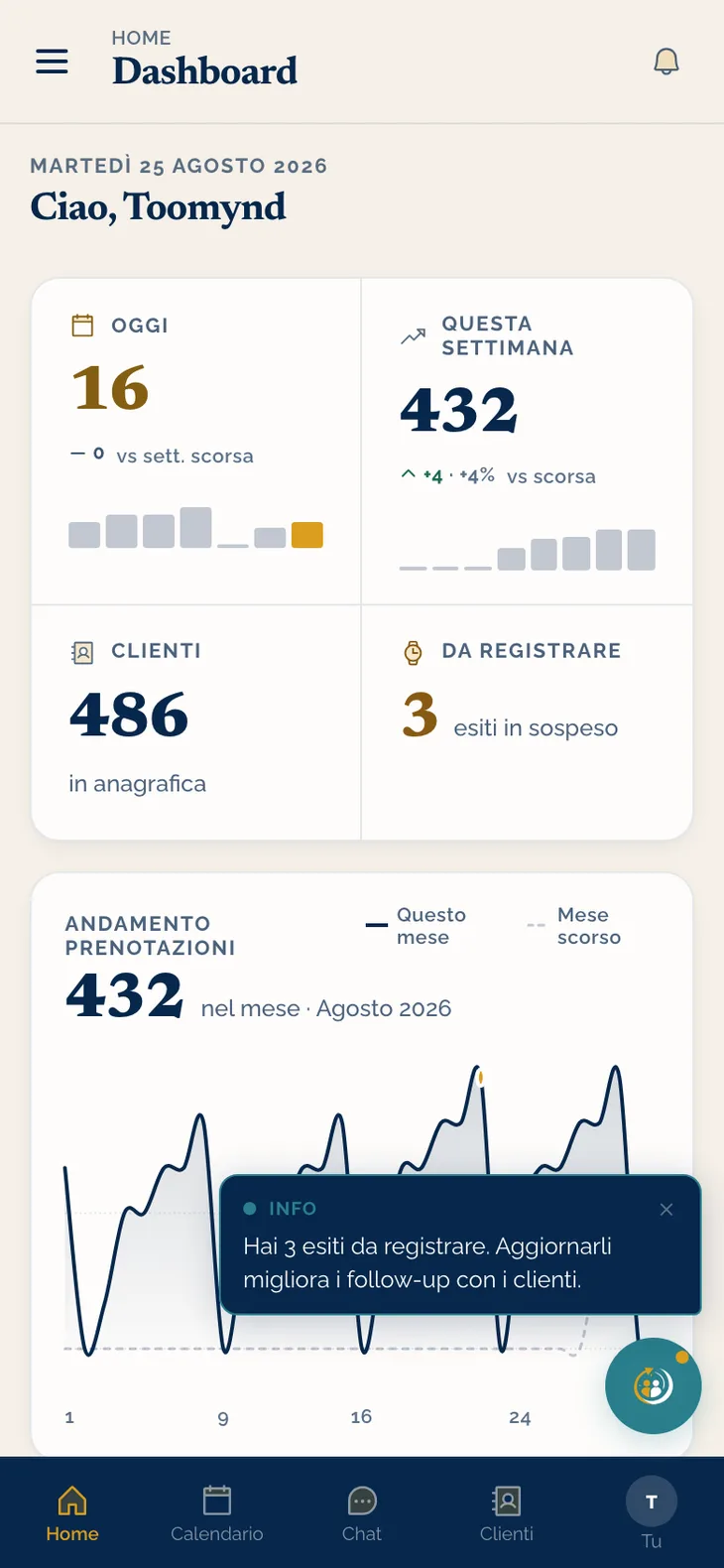 La dashboard di Toomynd sul telefono, con gli avvisi di quello che è appena successo