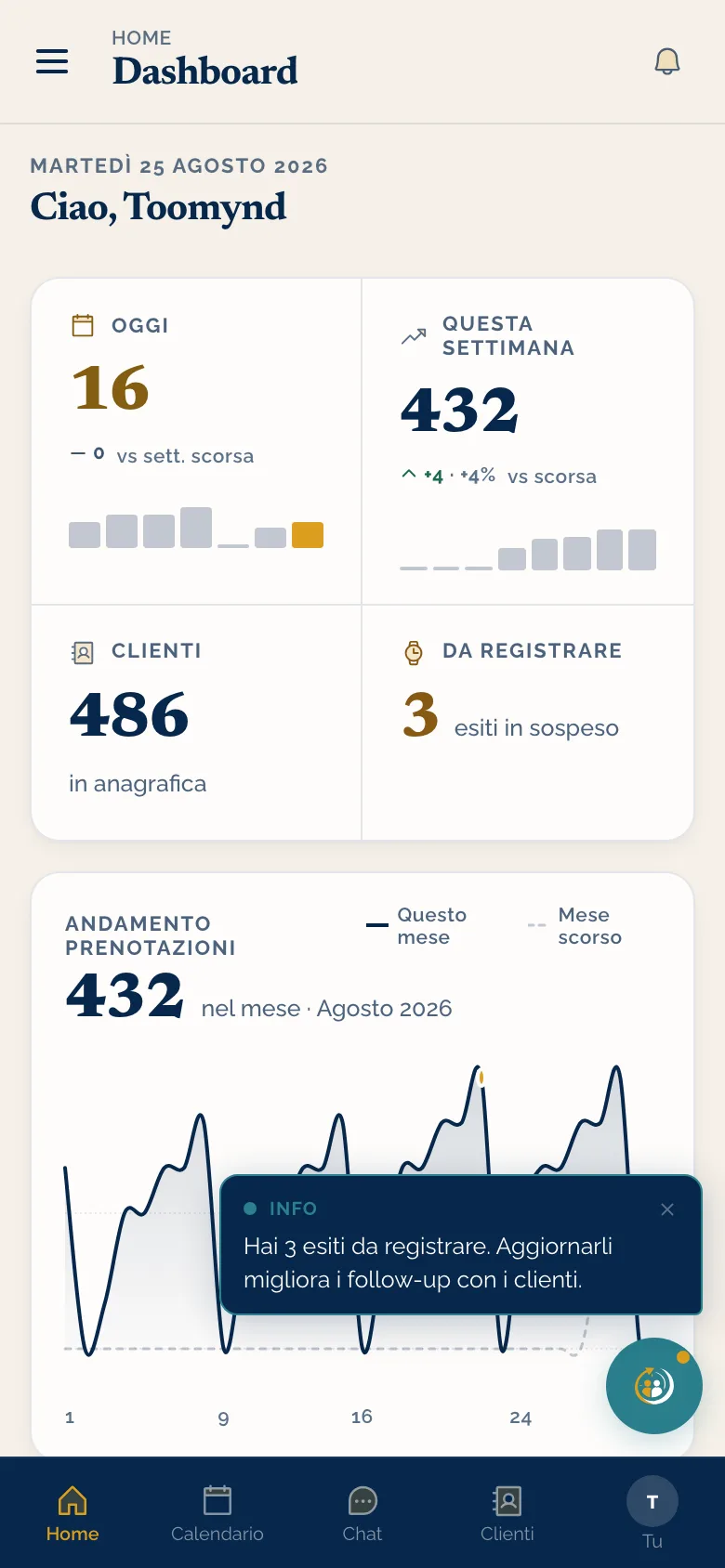 La dashboard di Toomynd aperta sul telefono di chi lavora